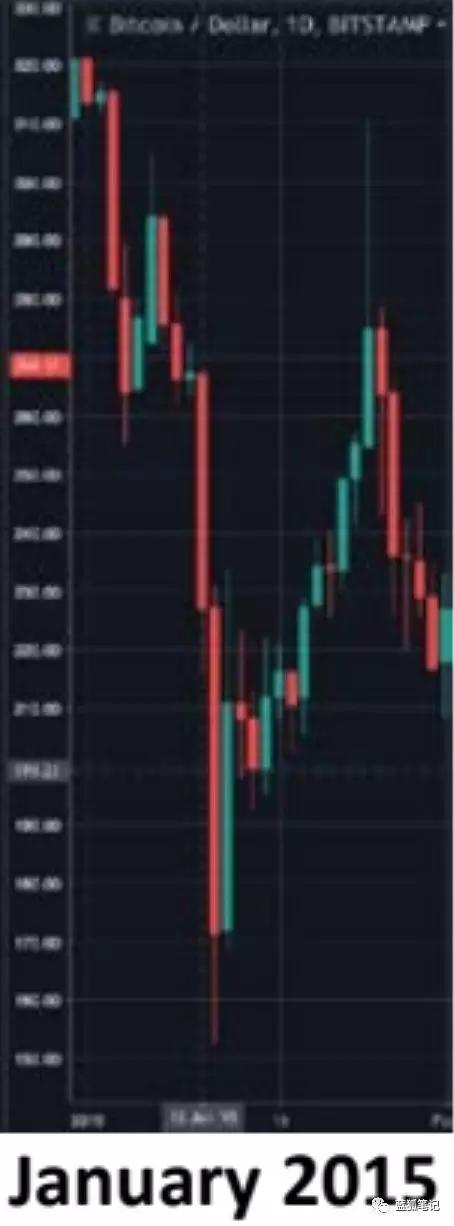 到“投降”阶段了吗_aicoin_图6