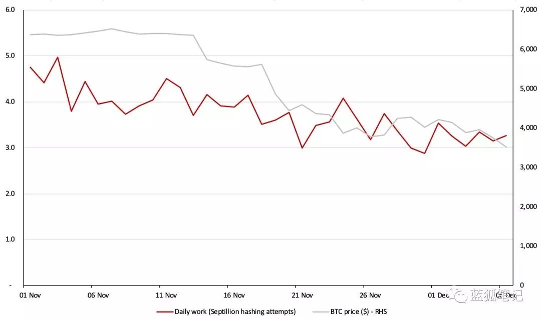 加密货币价格崩溃对矿工的影响_aicoin_图2