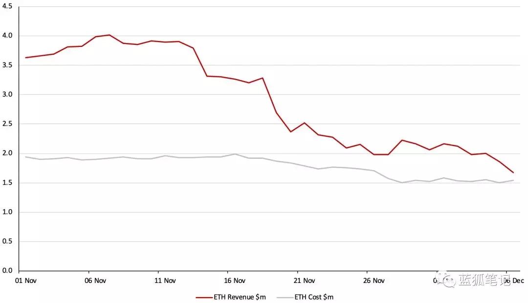 加密货币价格崩溃对矿工的影响_aicoin_图5