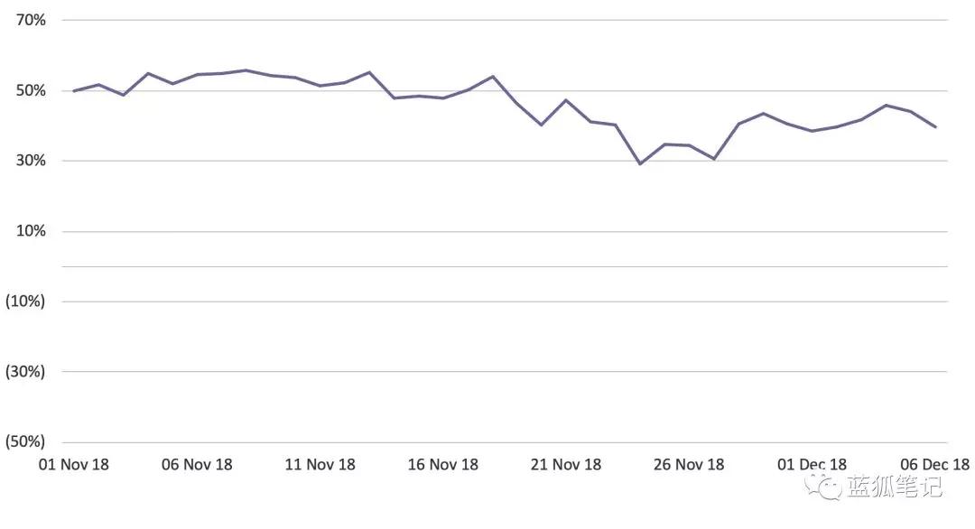 加密货币价格崩溃对矿工的影响_aicoin_图8