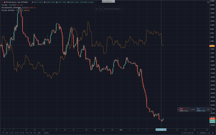 历史终将重演_aicoin_图3