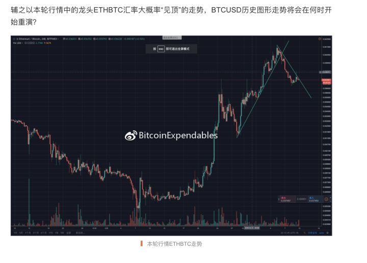 历史终将重演_aicoin_图5