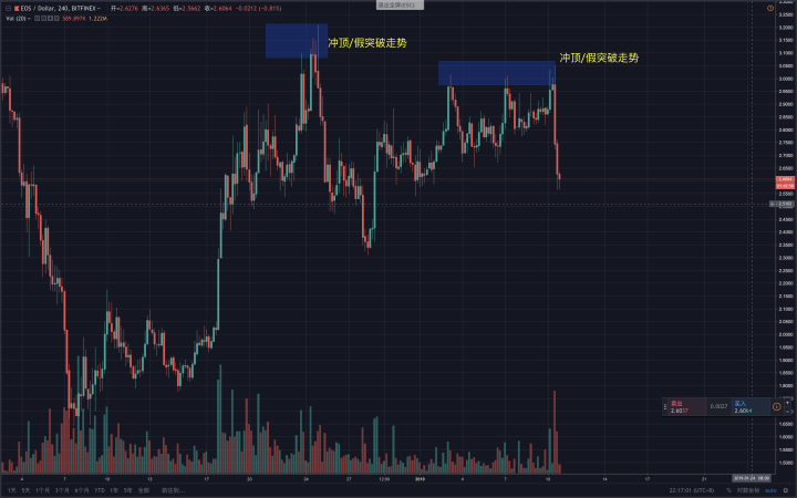 历史终将重演_aicoin_图6