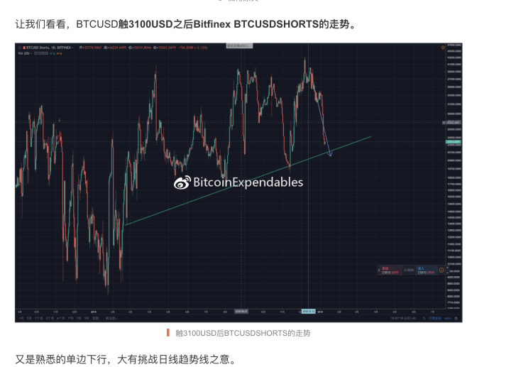 历史终将重演_aicoin_图4