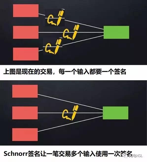 比特币现金又要升级了，又要升些啥东西？_aicoin_图2