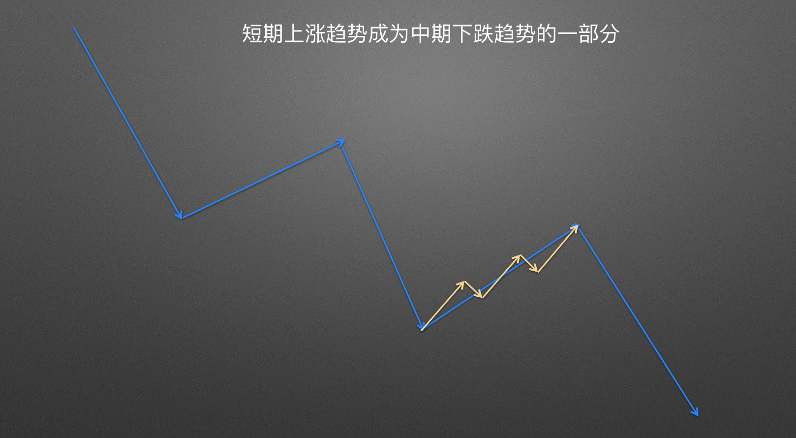 零基础学币市分析 第07期趋势与时间周期 链支付