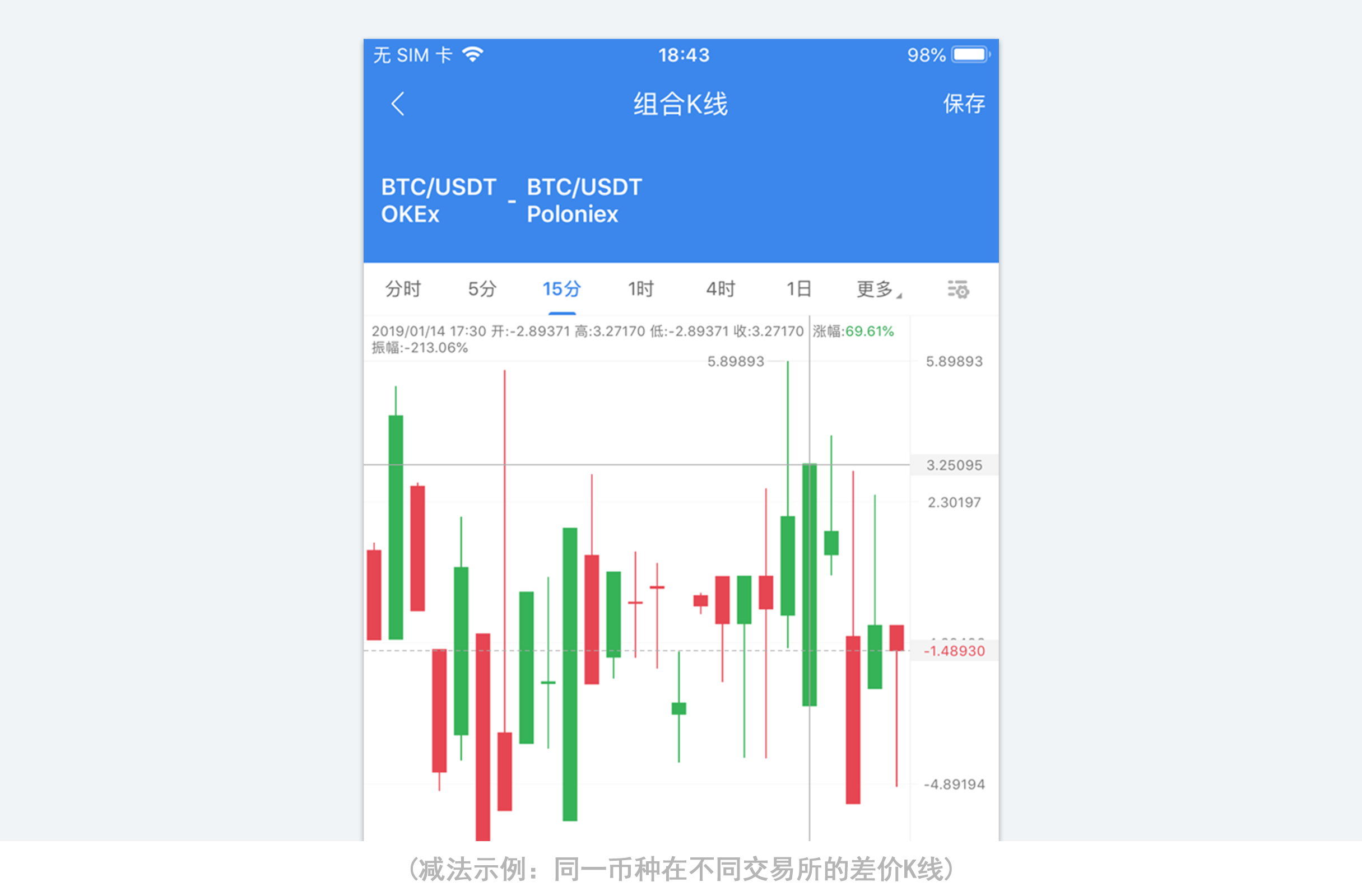AICoin 组合K线功能使用说明_aicoin_图1
