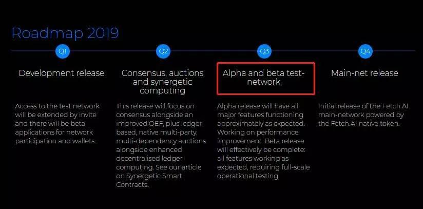 3年更新6行代码，币安Launch Pad为什么冒风险上Fetch AI？_aicoin_图5