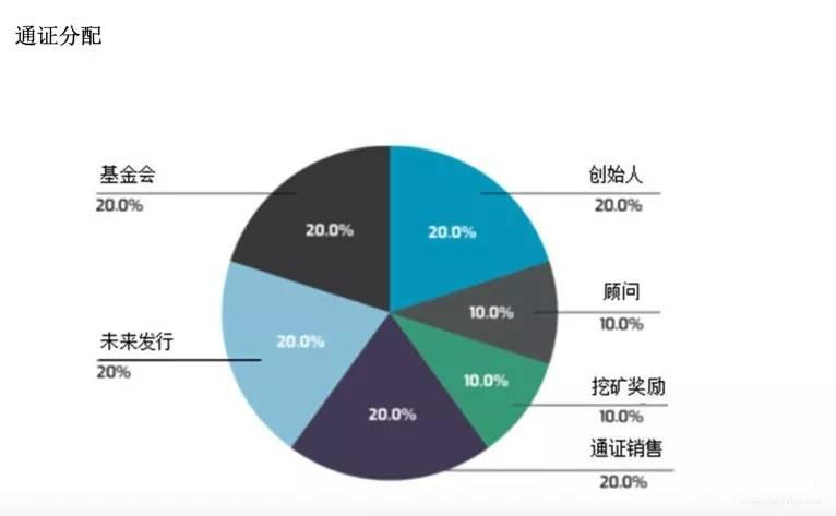 3年更新6行代码，币安Launch Pad为什么冒风险上Fetch AI？_aicoin_图8