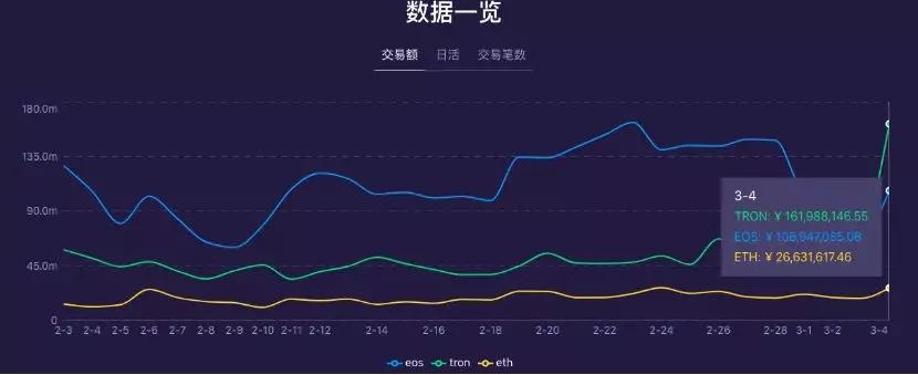 波场“联姻”Tether 互补短板_aicoin_图3