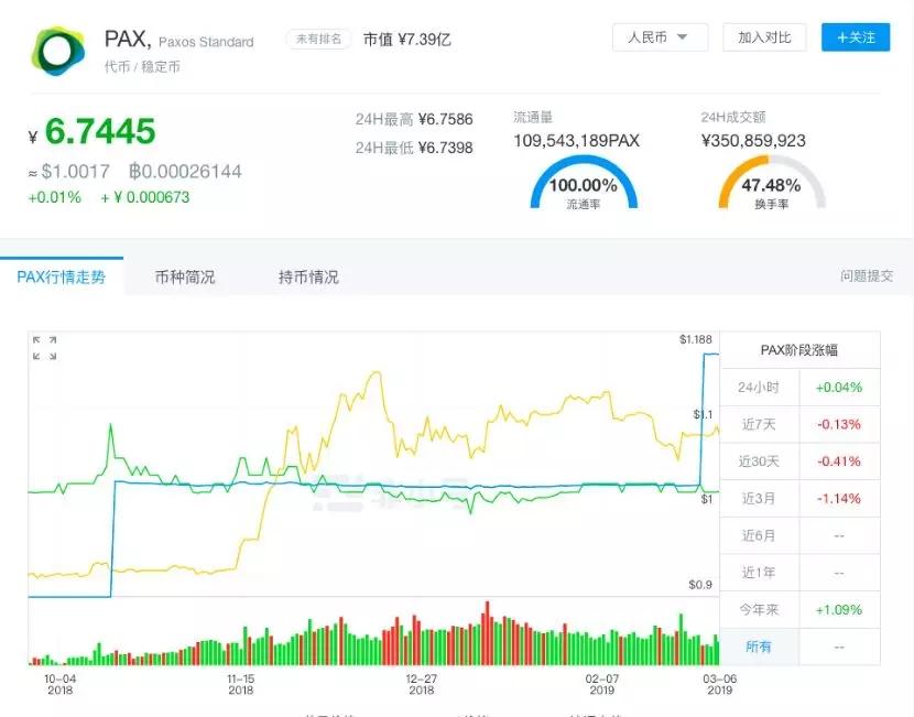波场“联姻”Tether 互补短板_aicoin_图4