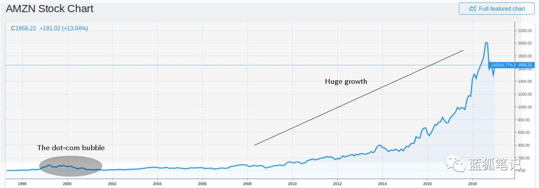 首页  资讯  链圈子 比特币将再次崛起的5个原因 比特币将再次崛起的5个原因_aicoin_图1
