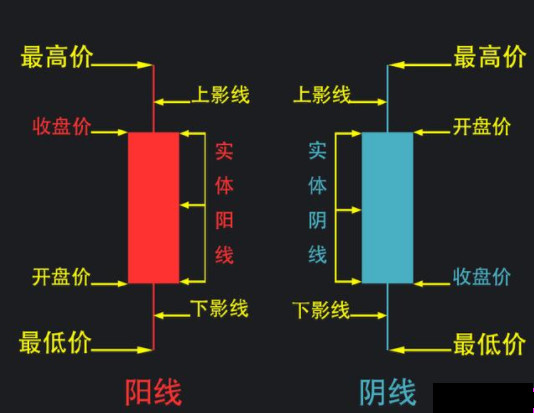 币圈新手入门第4课：5分钟学会K线……_aicoin_图2