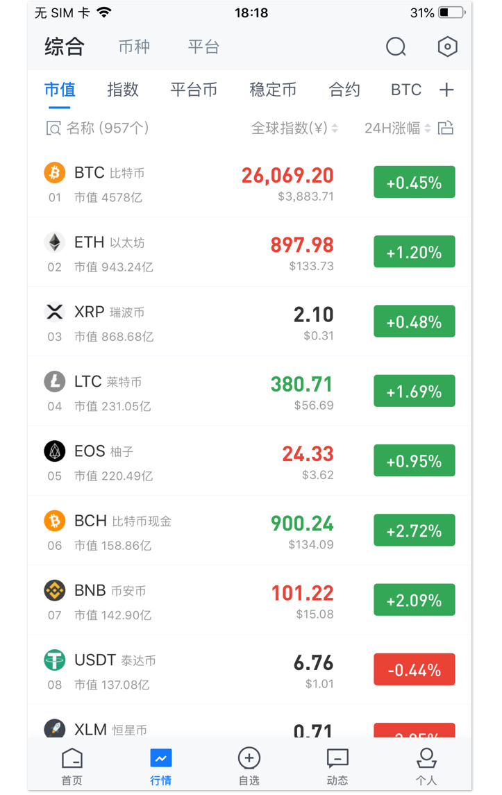 AICoin新增【市值】功能了解一下_aicoin_图2