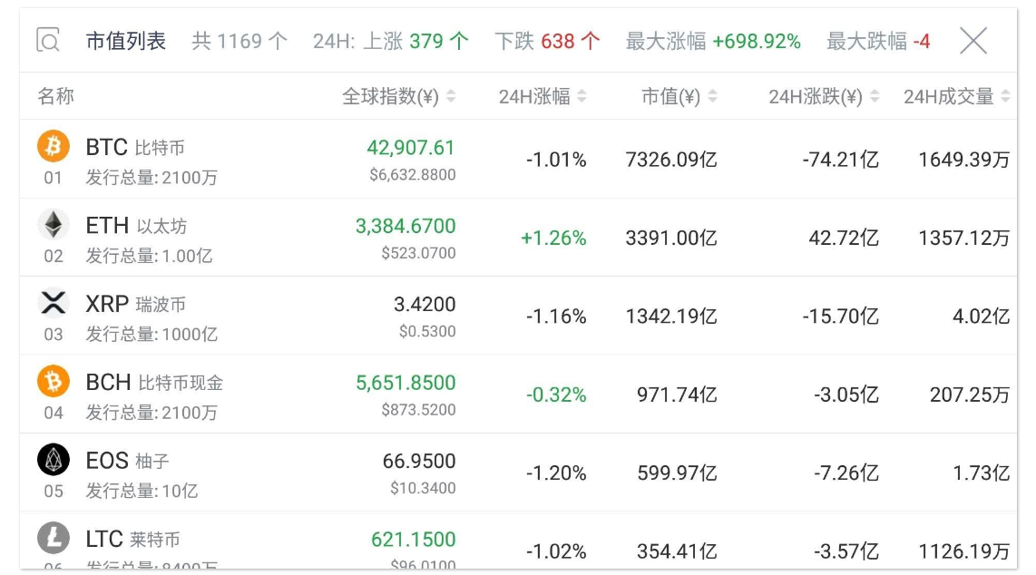 AICoin新增【市值】功能了解一下_aicoin_图5