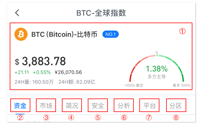 AICoin新增【市值】功能了解一下_aicoin_图6