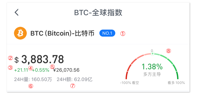 AICoin新增【市值】功能了解一下_aicoin_图7