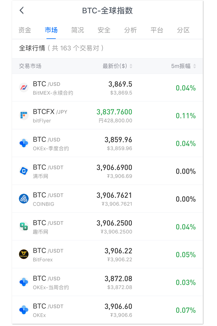 AICoin新增【市值】功能了解一下_aicoin_图9