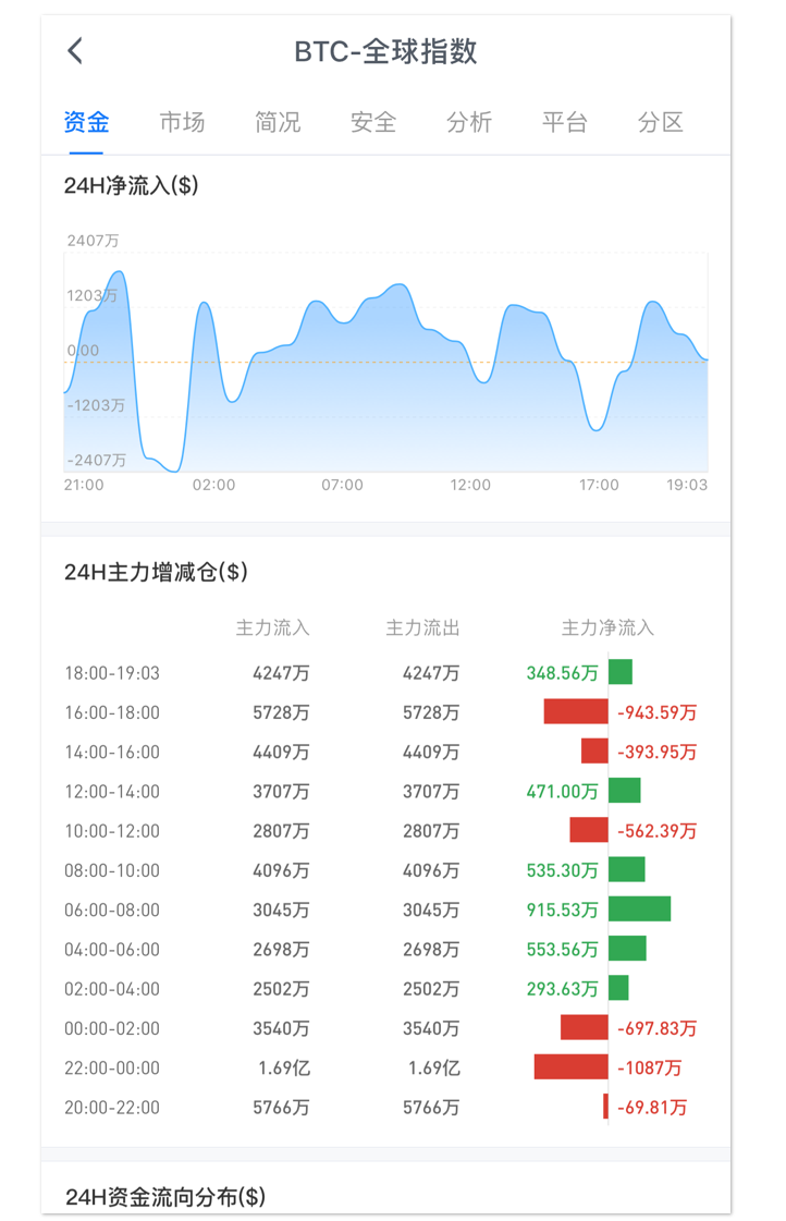 AICoin新增【市值】功能了解一下_aicoin_图8