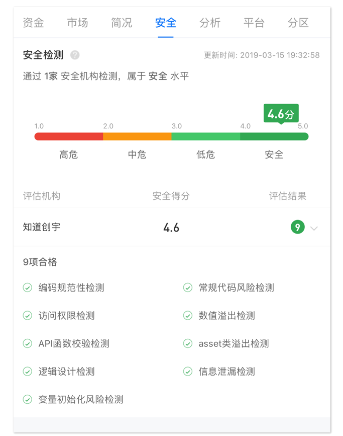 AICoin新增【市值】功能了解一下_aicoin_图12