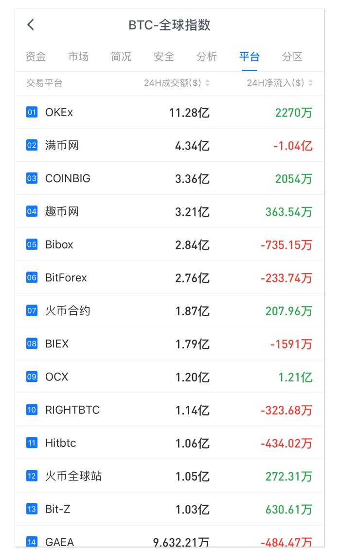 AICoin新增【市值】功能了解一下_aicoin_图14