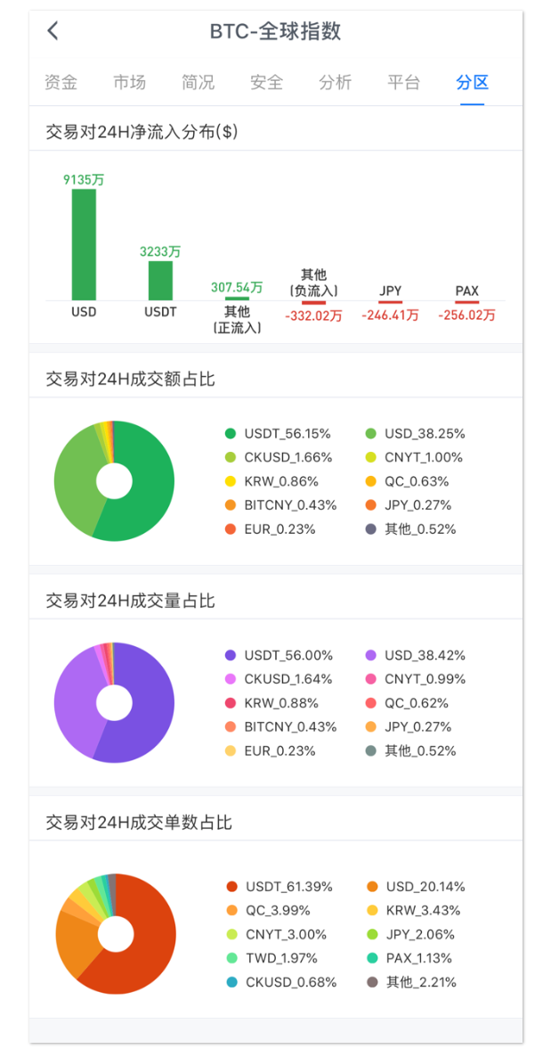 AICoin新增【市值】功能了解一下_aicoin_图15