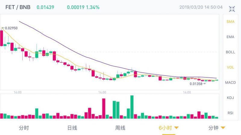火币Prime上线，二级市场跑的快游戏开演_aicoin_图4