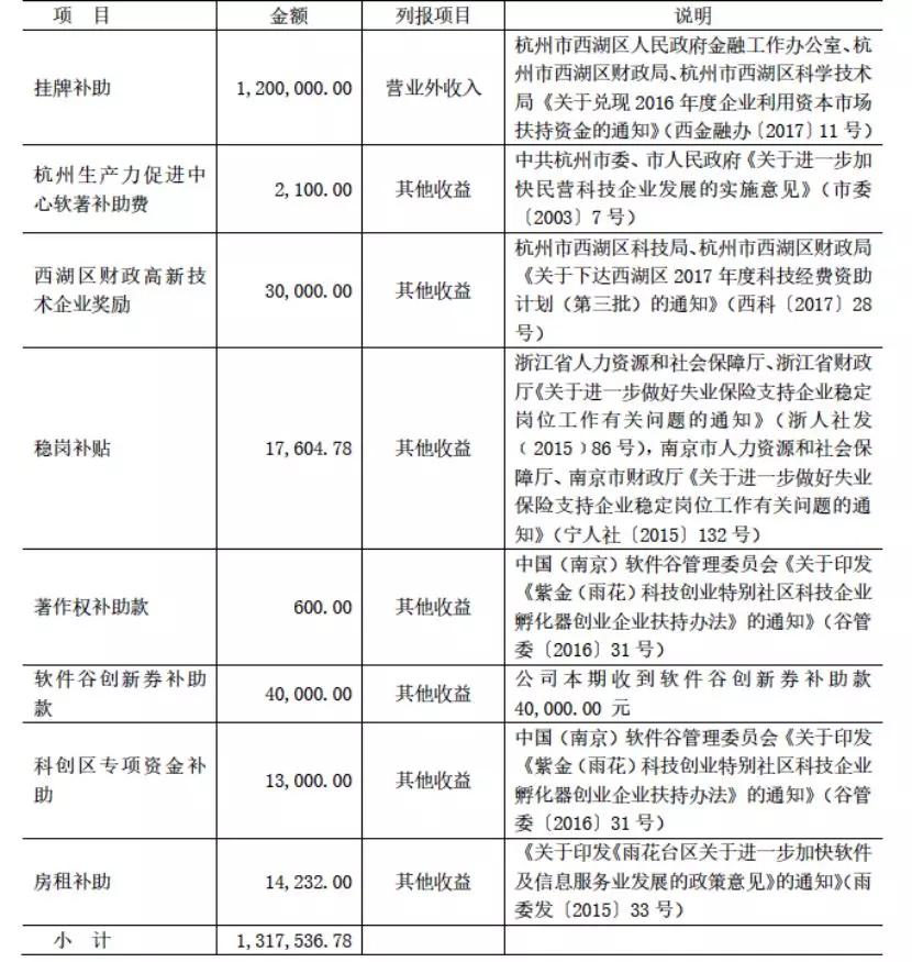 火币Prime首发项目TOP背后的新三板公司_aicoin_图6