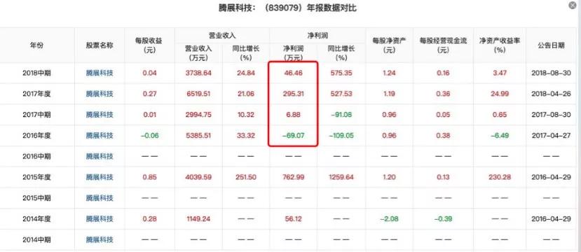 火币Prime首发项目TOP背后的新三板公司_aicoin_图5