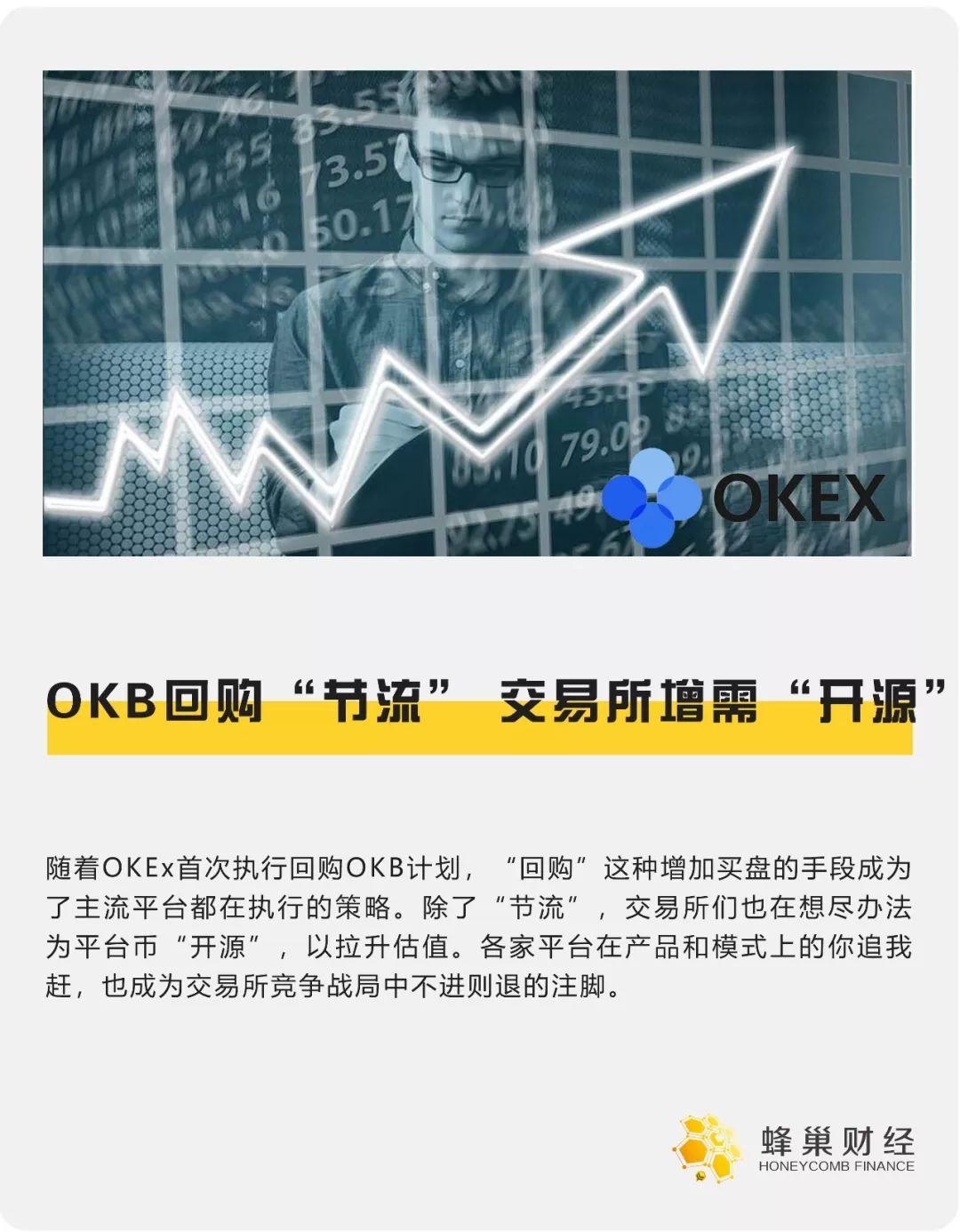 OKB回购“节流”，交易所增需“开源”_aicoin_图1