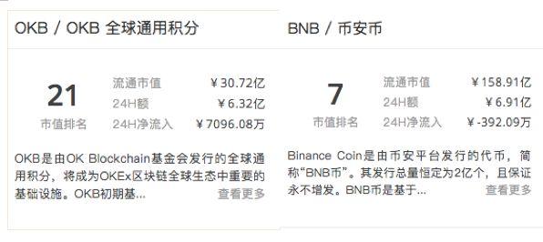 OKB回购“节流”，交易所增需“开源”_aicoin_图3