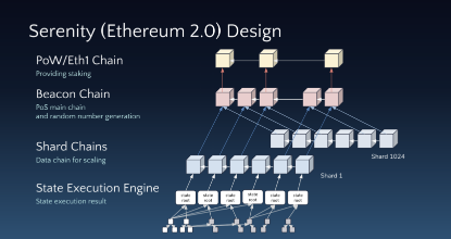 关于以太坊2.0的一些科普_aicoin_图2