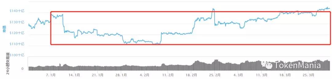 TAMC研究院|震荡上行创新高，企稳回升四连阳_aicoin_图2