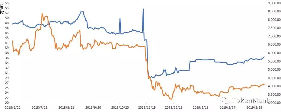 TAMC研究院|震荡上行创新高，企稳回升四连阳_aicoin_图10