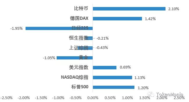 TAMC研究院|震荡上行创新高，企稳回升四连阳_aicoin_图18