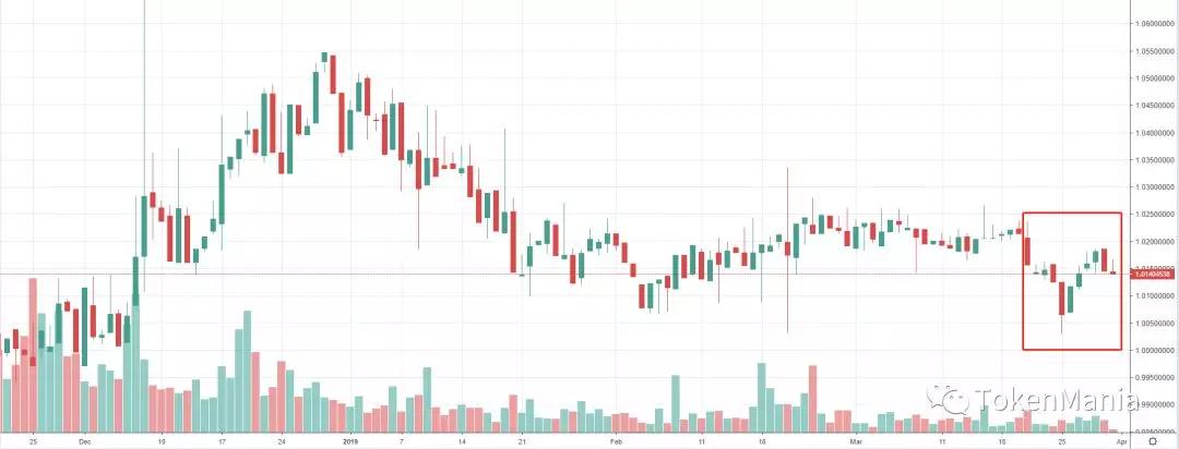 TAMC研究院|震荡上行创新高，企稳回升四连阳_aicoin_图12