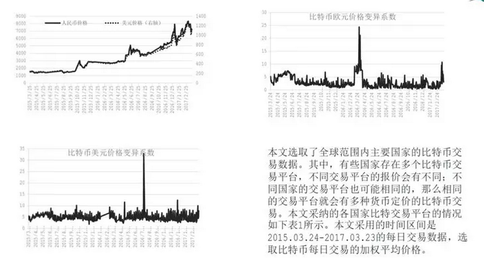 北师大博士：从货币经济学视角穿透稳定币_aicoin_图2