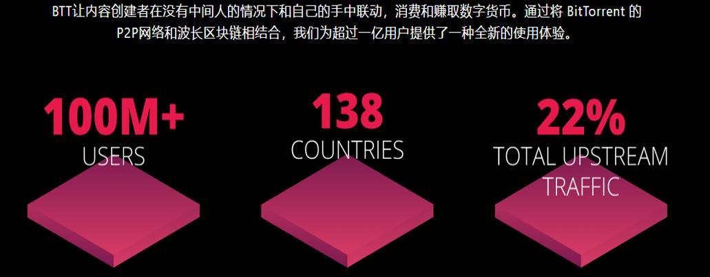 币安、火币、OKEx的IEO底层逻辑：流量、技术、未来基础设施_aicoin_图1