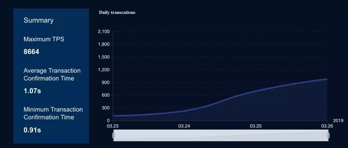 币安、火币、OKEx的IEO底层逻辑：流量、技术、未来基础设施_aicoin_图2