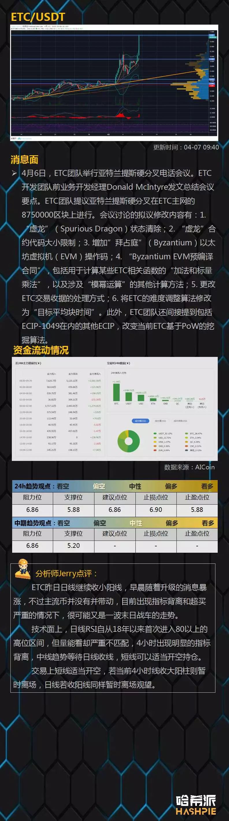 震荡行情延续、耐心等待市场的选择