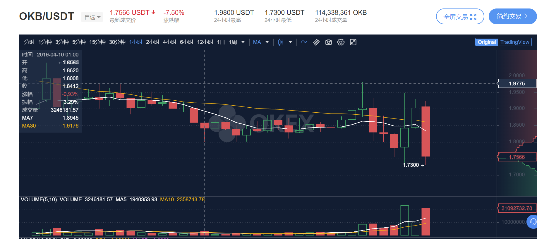 【深度】开盘暴涨14倍，火爆的BLOC与暴跌的OKB_aicoin_图3
