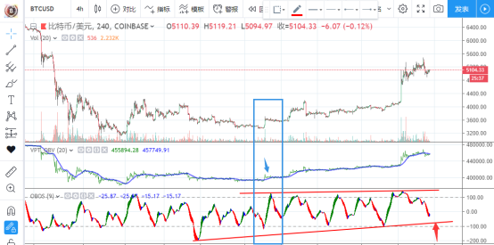 2019.4.13筑梦日记，线形推演比特币目前懵逼的处境_aicoin_图2