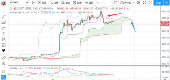 2019.4.13筑梦日记，线形推演比特币目前懵逼的处境_aicoin_图7