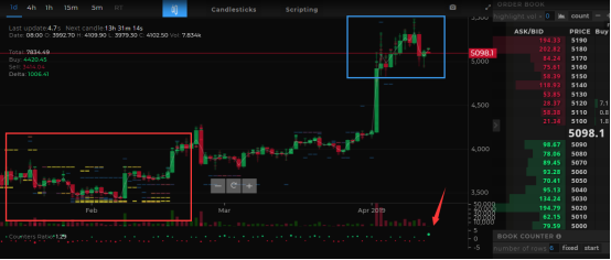 2019.4.13筑梦日记，线形推演比特币目前懵逼的处境_aicoin_图10