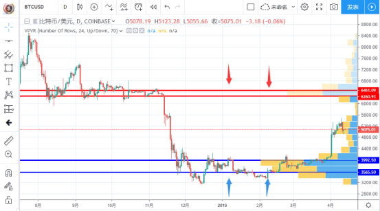2019.4.13筑梦日记，线形推演比特币目前懵逼的处境_aicoin_图8