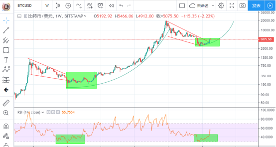 2019.4.13筑梦日记，线形推演比特币目前懵逼的处境_aicoin_图15
