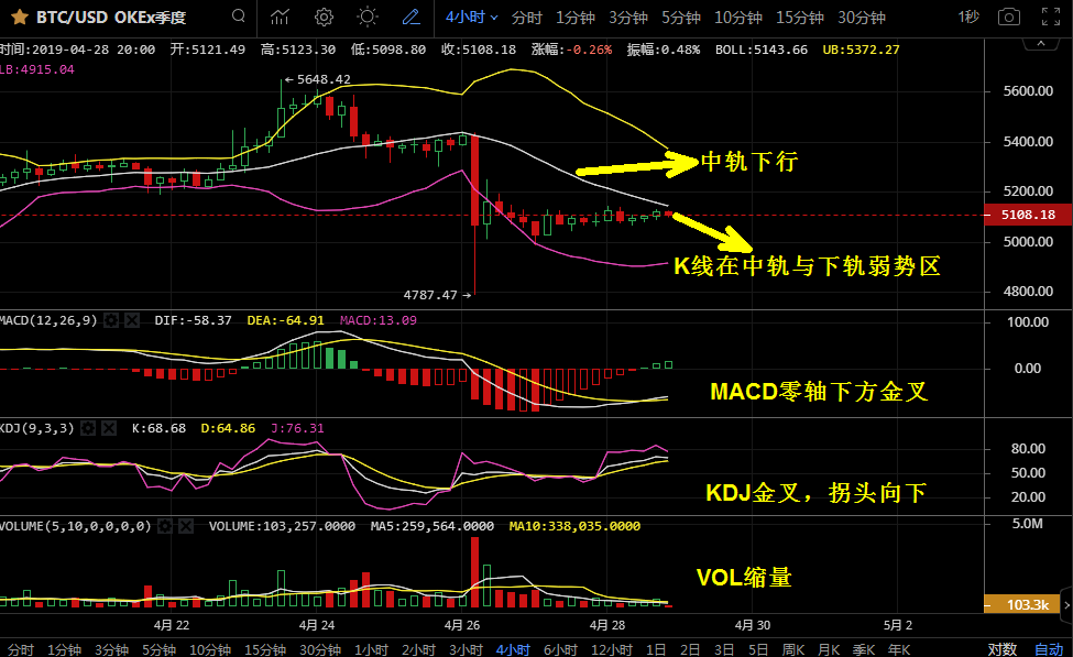 【图文解读】无技术哪来的顺势而为！——如何通过K线确定行情反转？_aicoin_图9