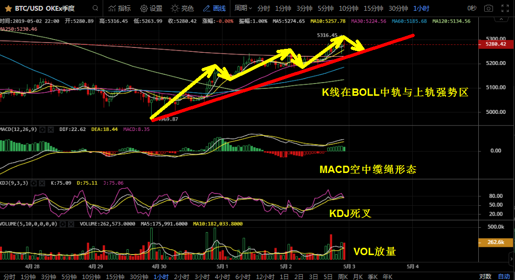 【图文解读】玩转技术指标——K线经典圆弧形态怎样操作，才能与庄共舞？_aicoin_图3