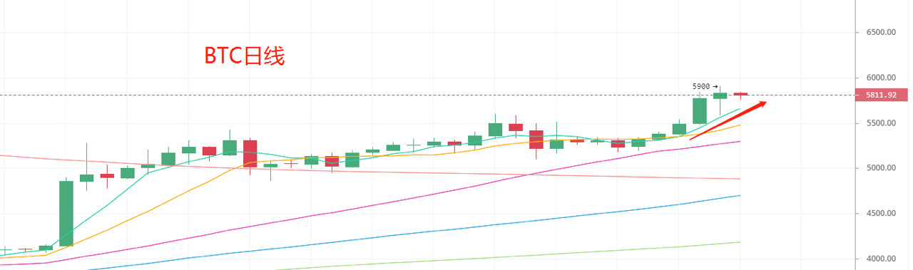 深度调研：Bitfinex交易所平台币LEO是否值得你投资_aicoin_图3