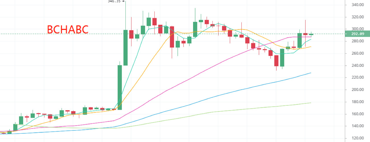 深度调研：Bitfinex交易所平台币LEO是否值得你投资_aicoin_图4